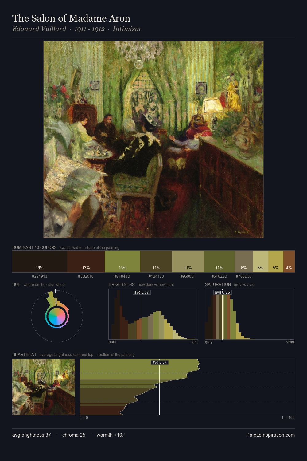 The Salon of Madame Aron palette card