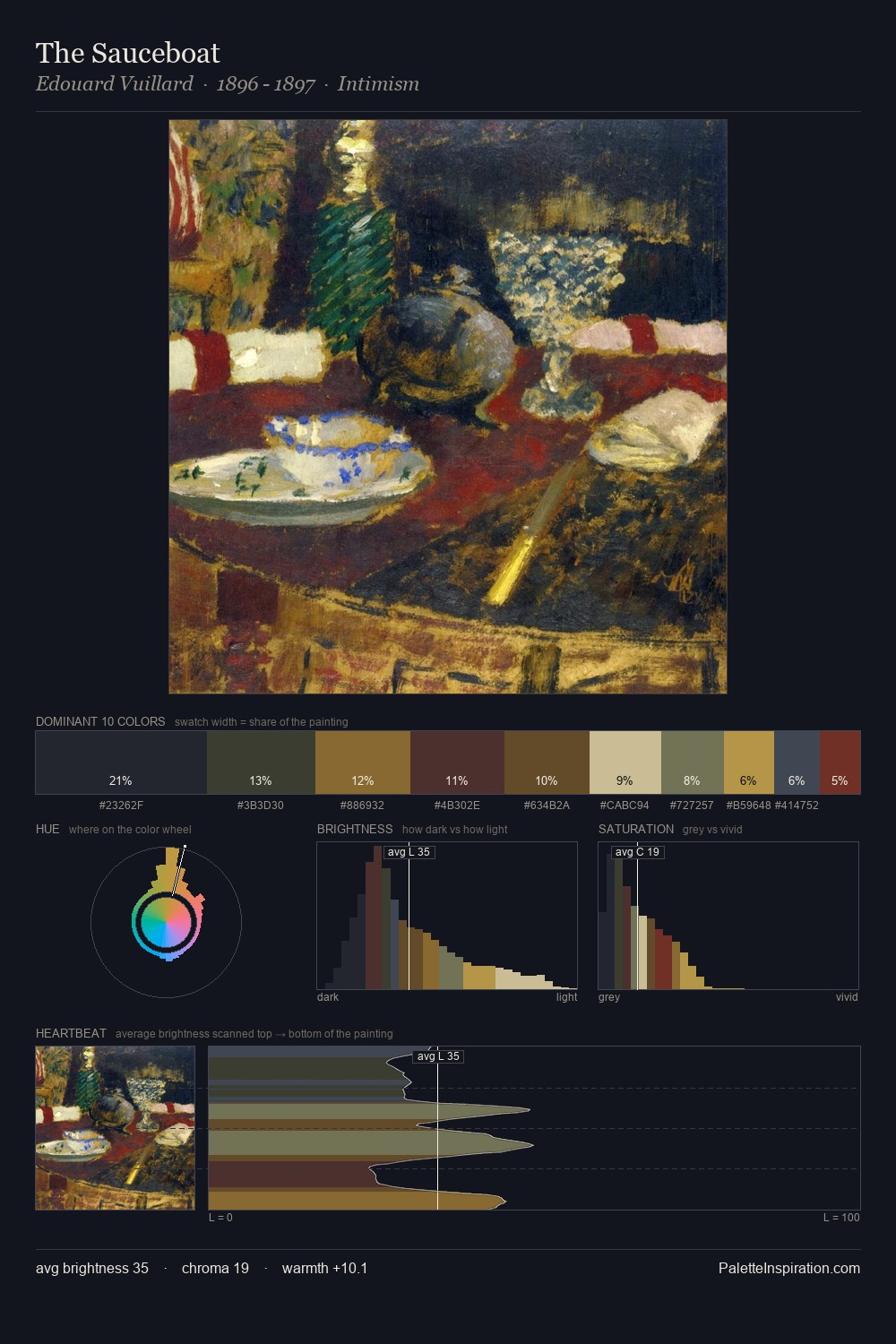 The Sauceboat palette card