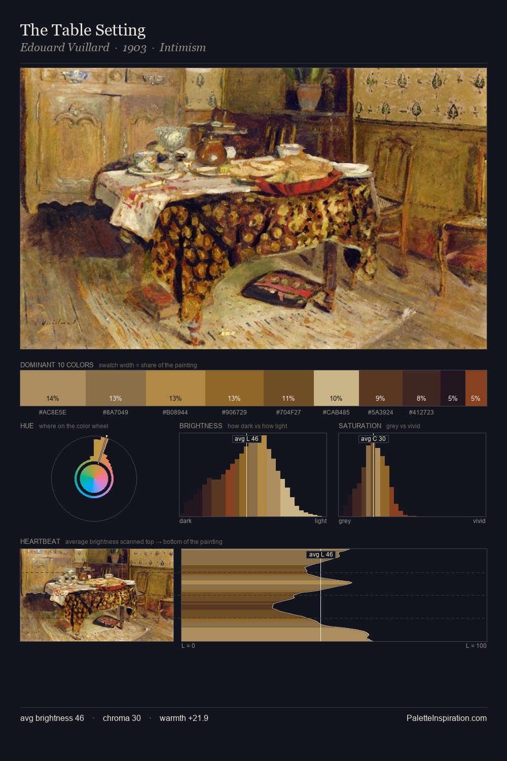 The Table Setting palette card