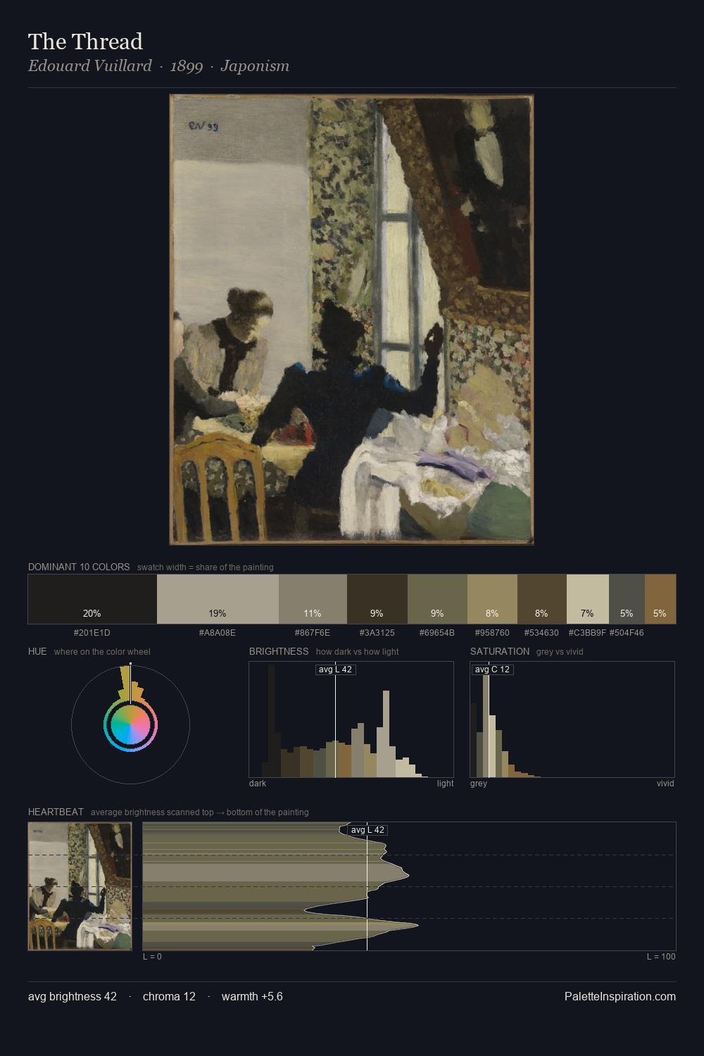The Thread palette card
