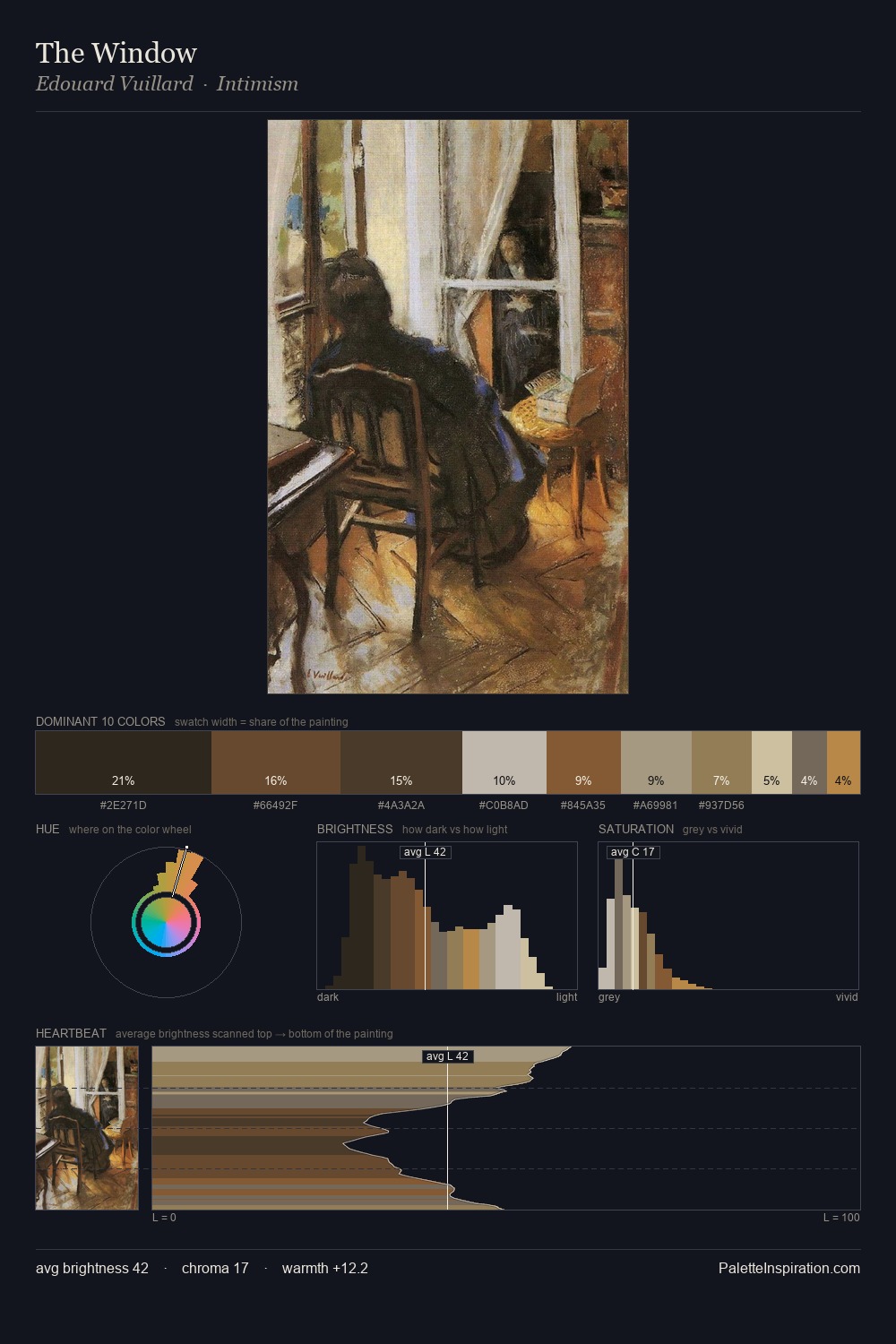 The Window palette card