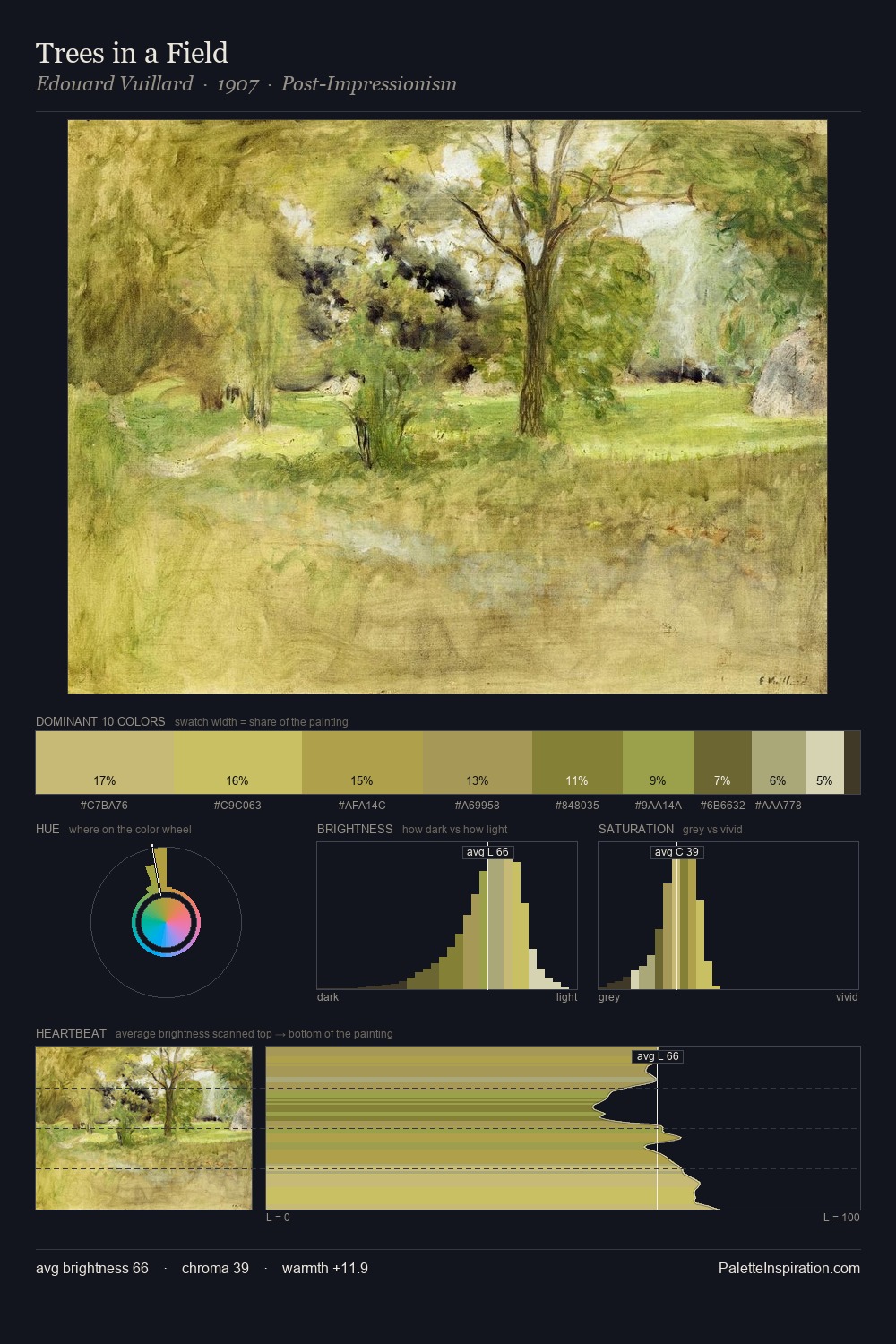 Trees in a Field palette card