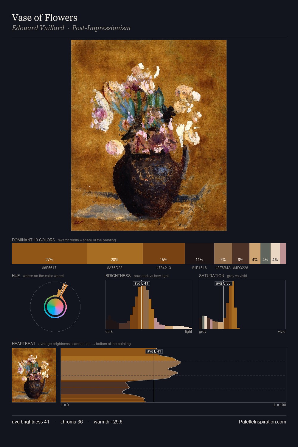 Vase of Flowers palette card
