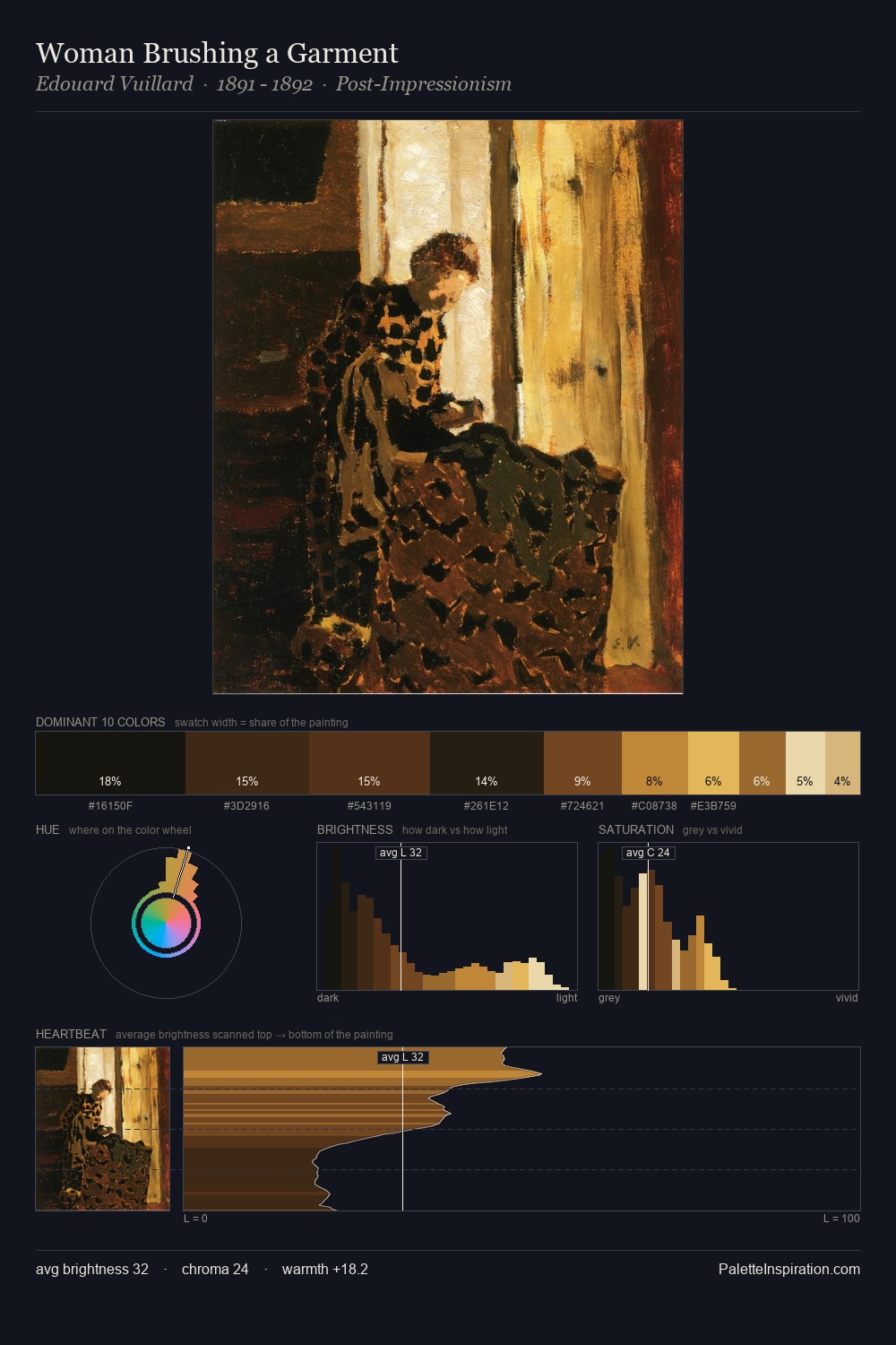 Woman Brushing a Garment palette card