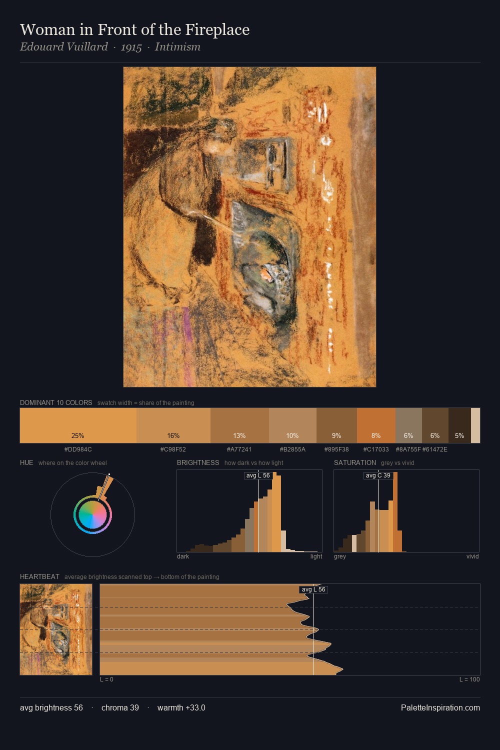 Woman in Front of the Fireplace palette card
