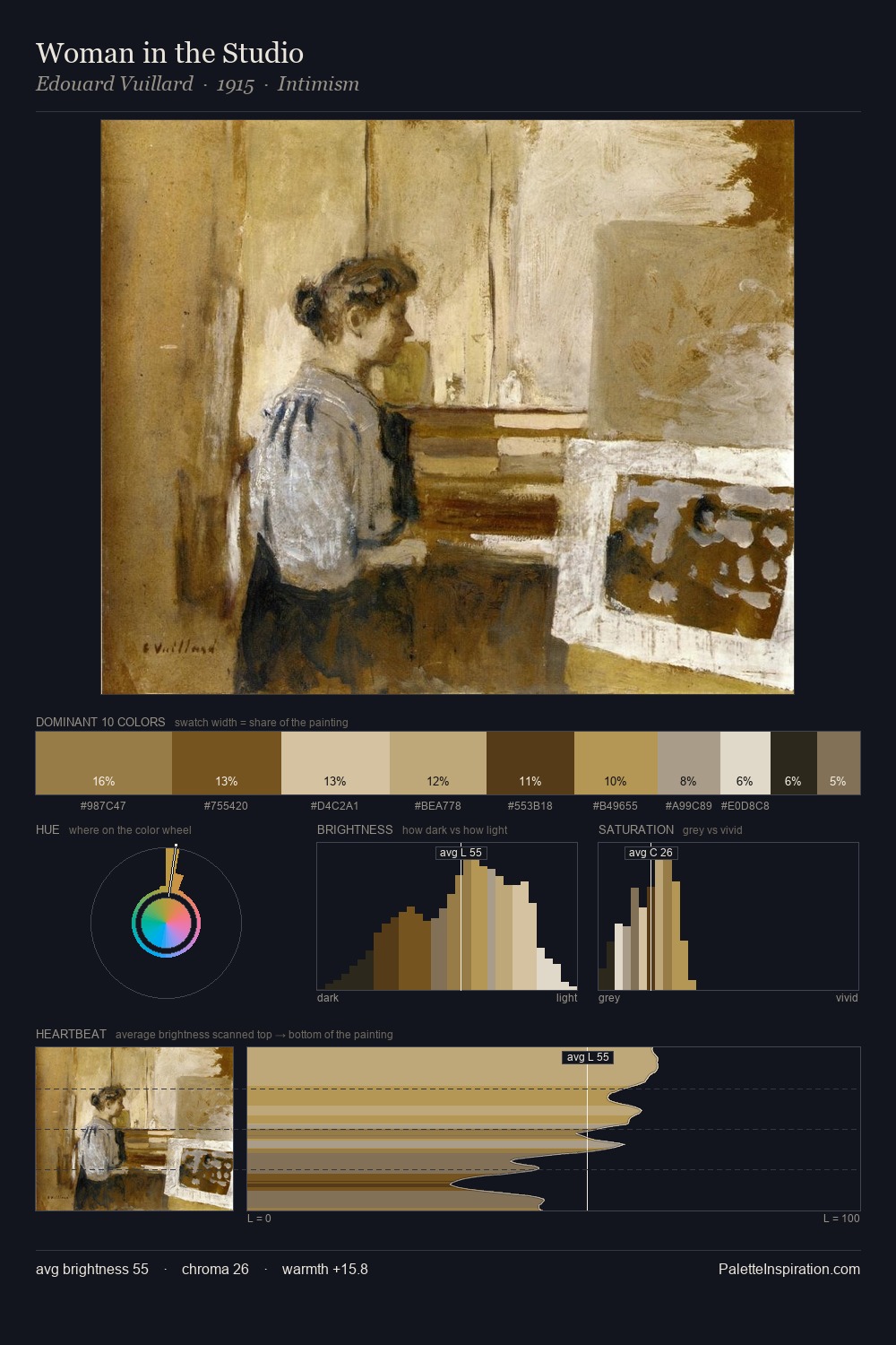 Woman in the Studio palette card