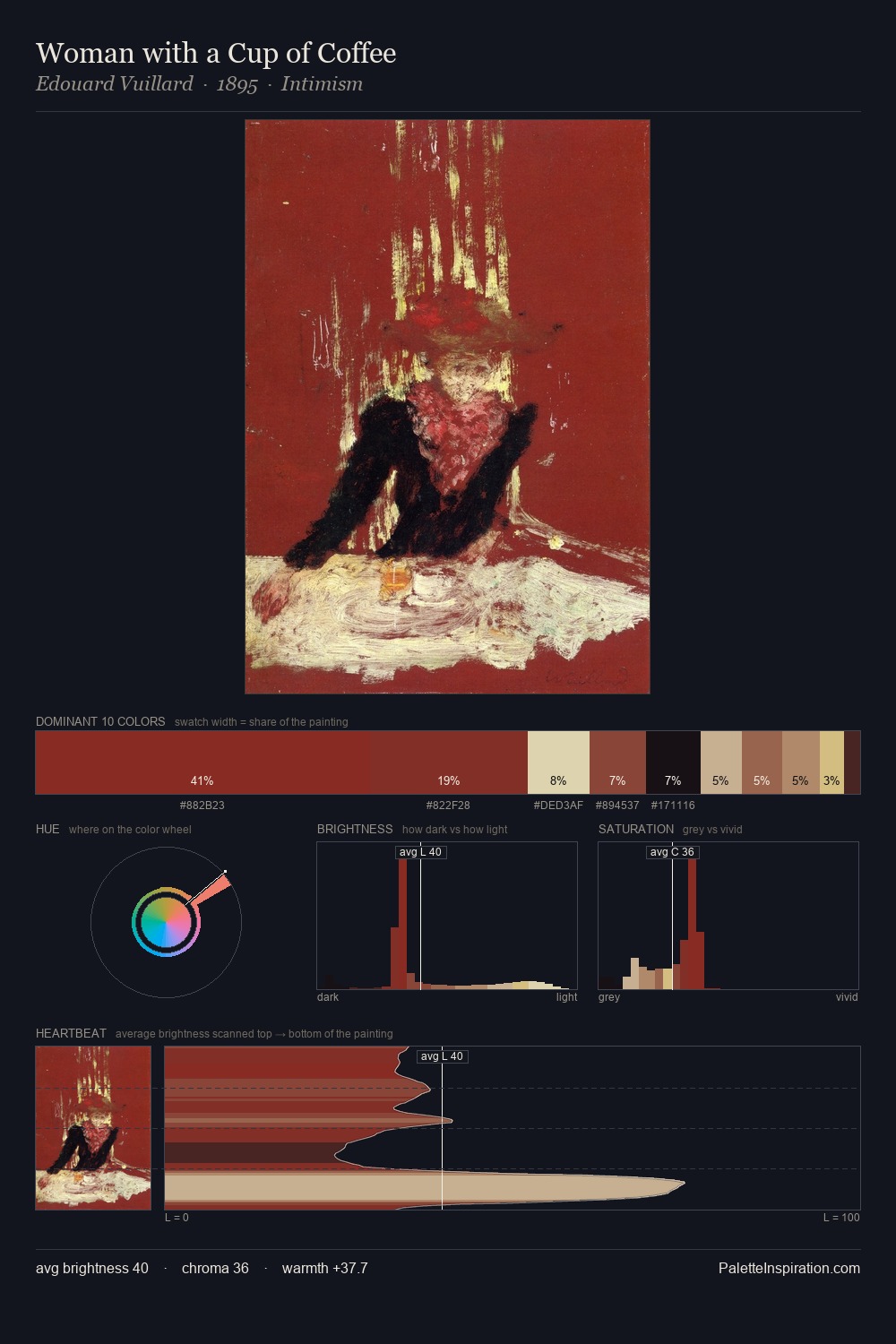 Woman with a Cup of Coffee palette card