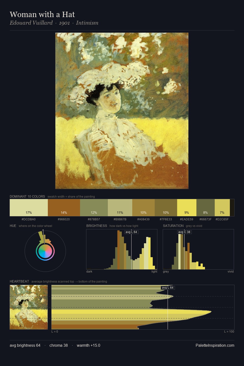 Woman with a Hat palette card