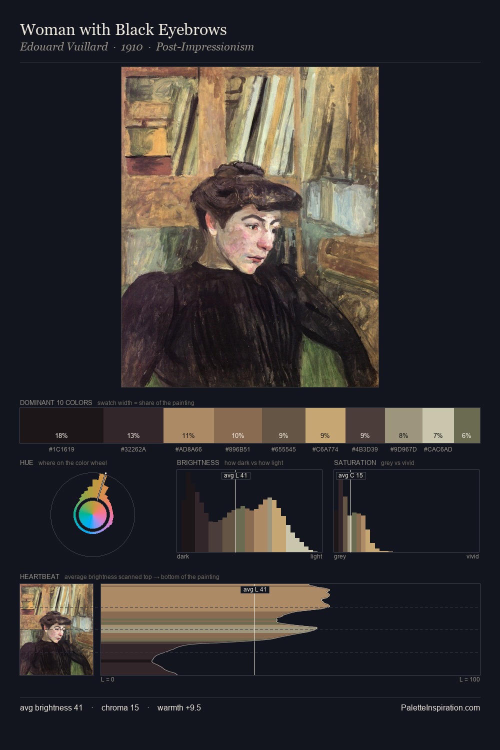 Woman with Black Eyebrows palette card