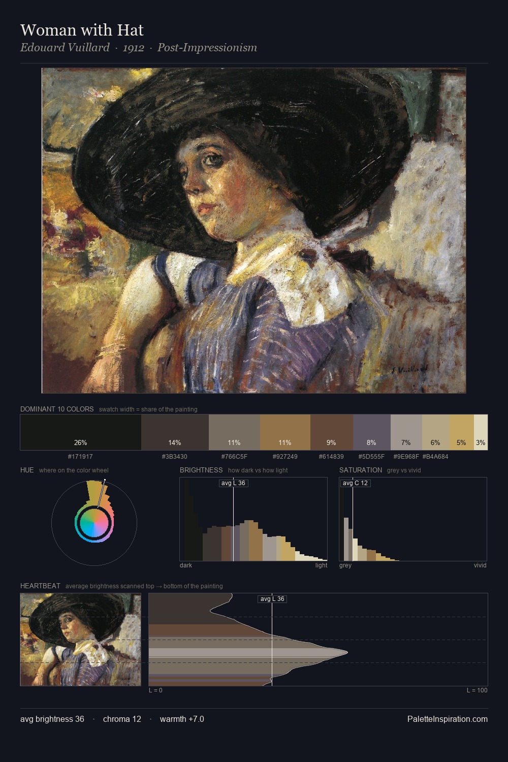 Woman with Hat palette card
