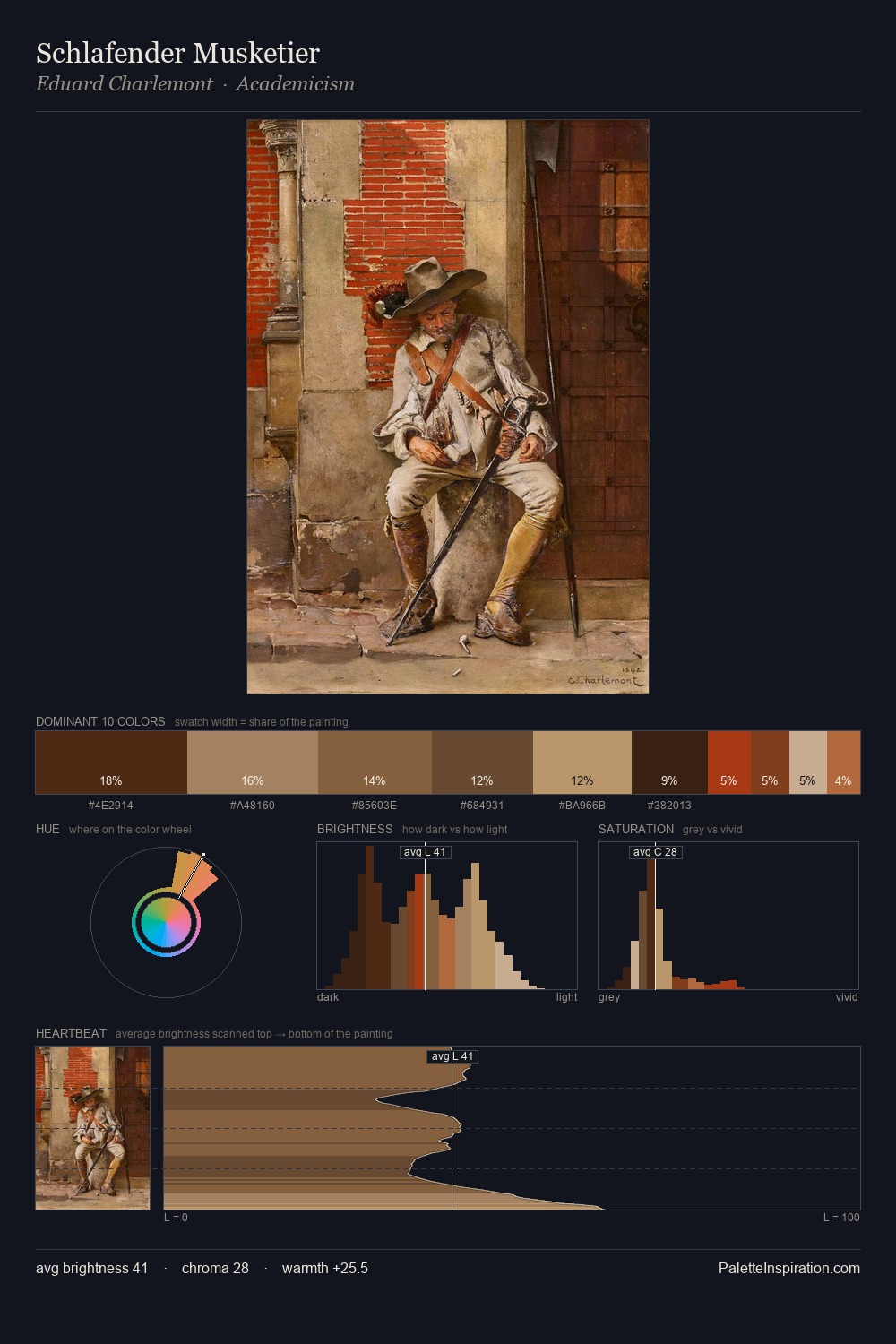 Schlafender Musketier palette card