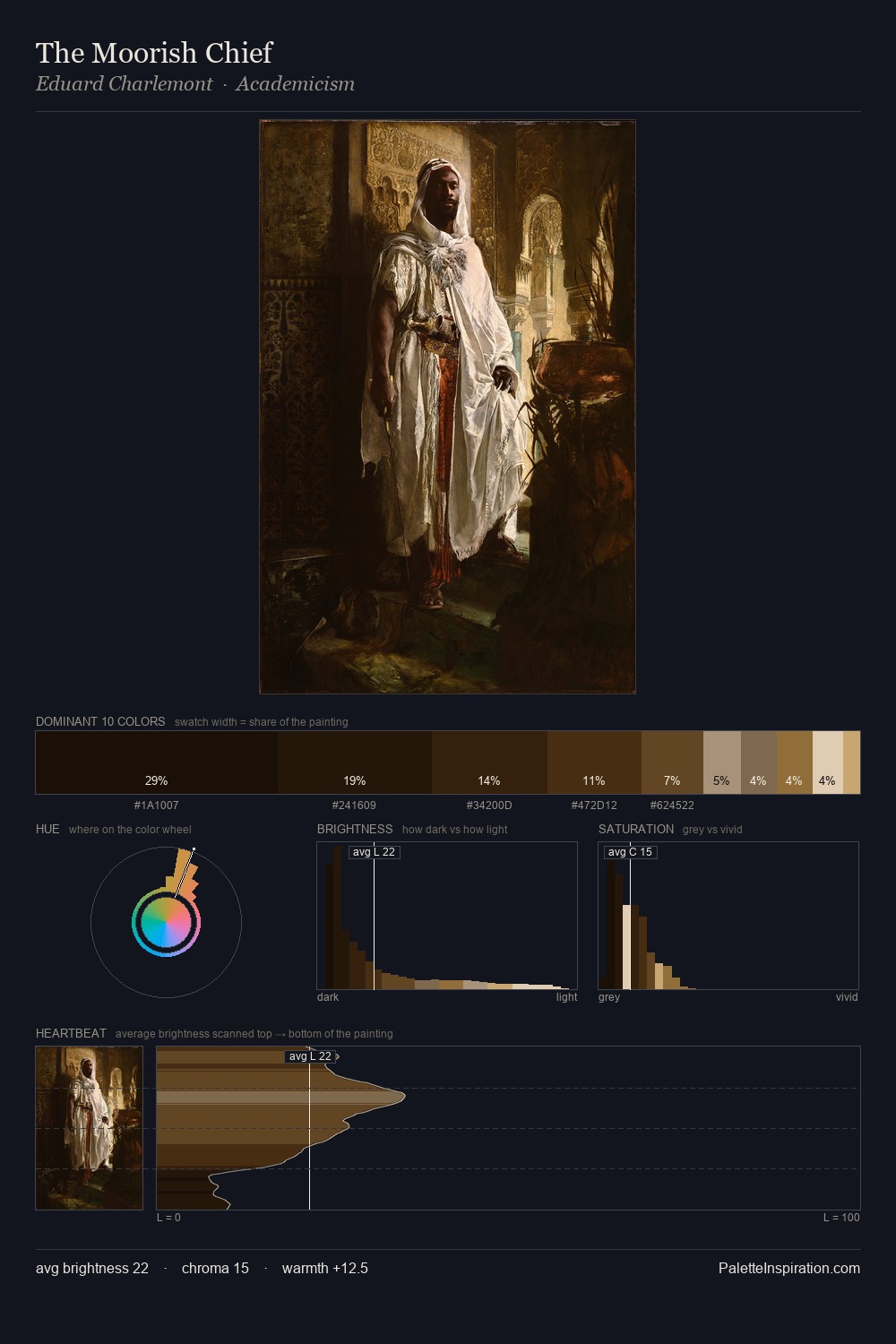 The Moorish Chief palette card