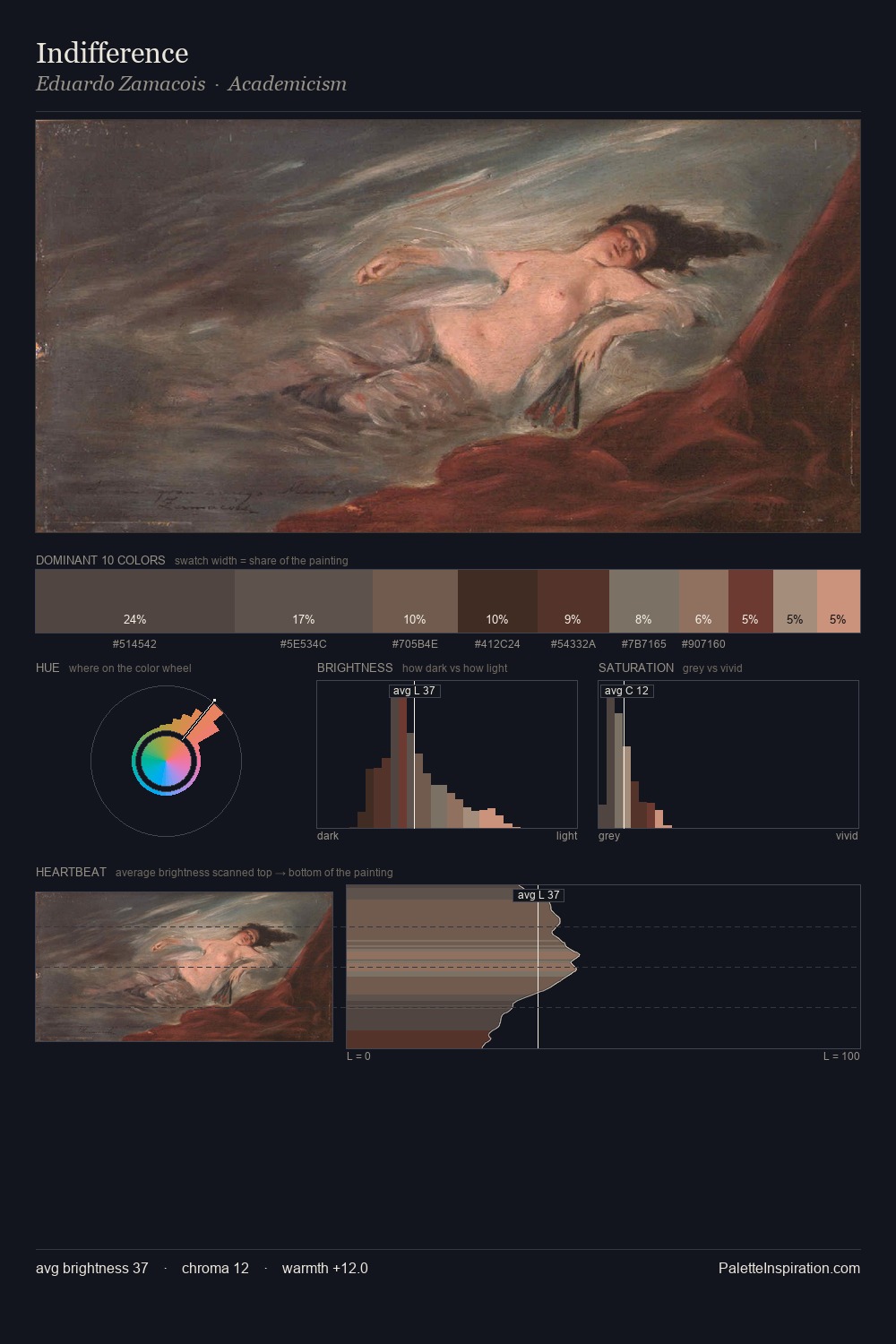 Indifference palette card