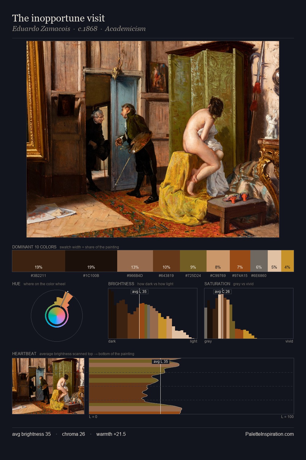 The inopportune visit palette card
