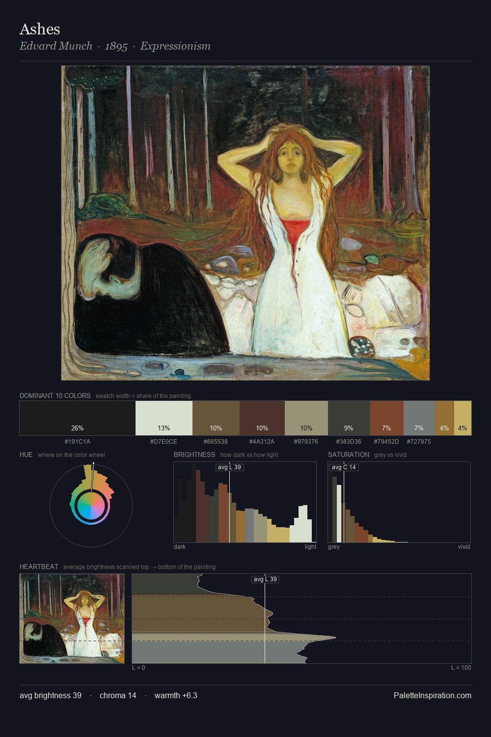 Ashes palette card