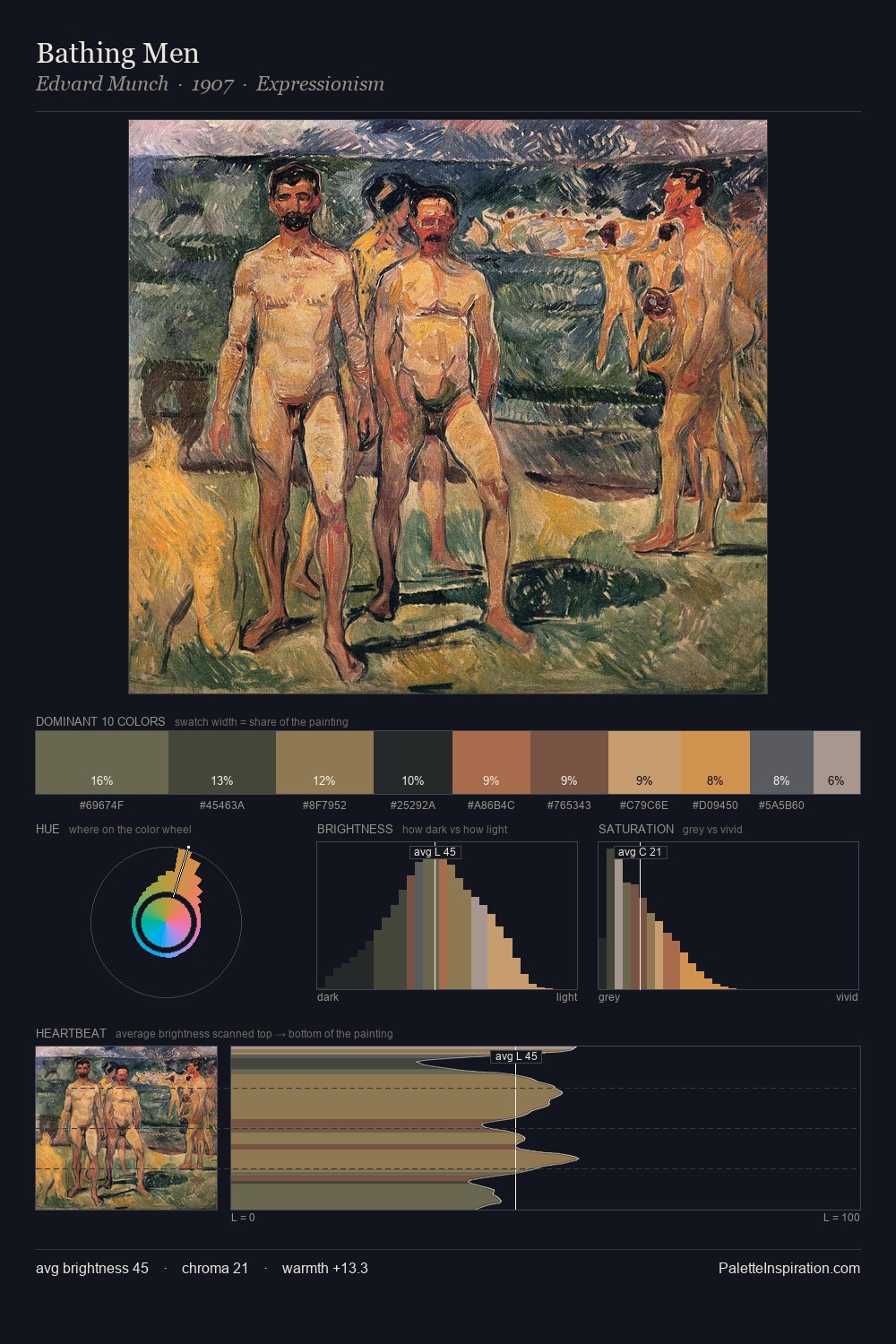 Bathing Men palette card