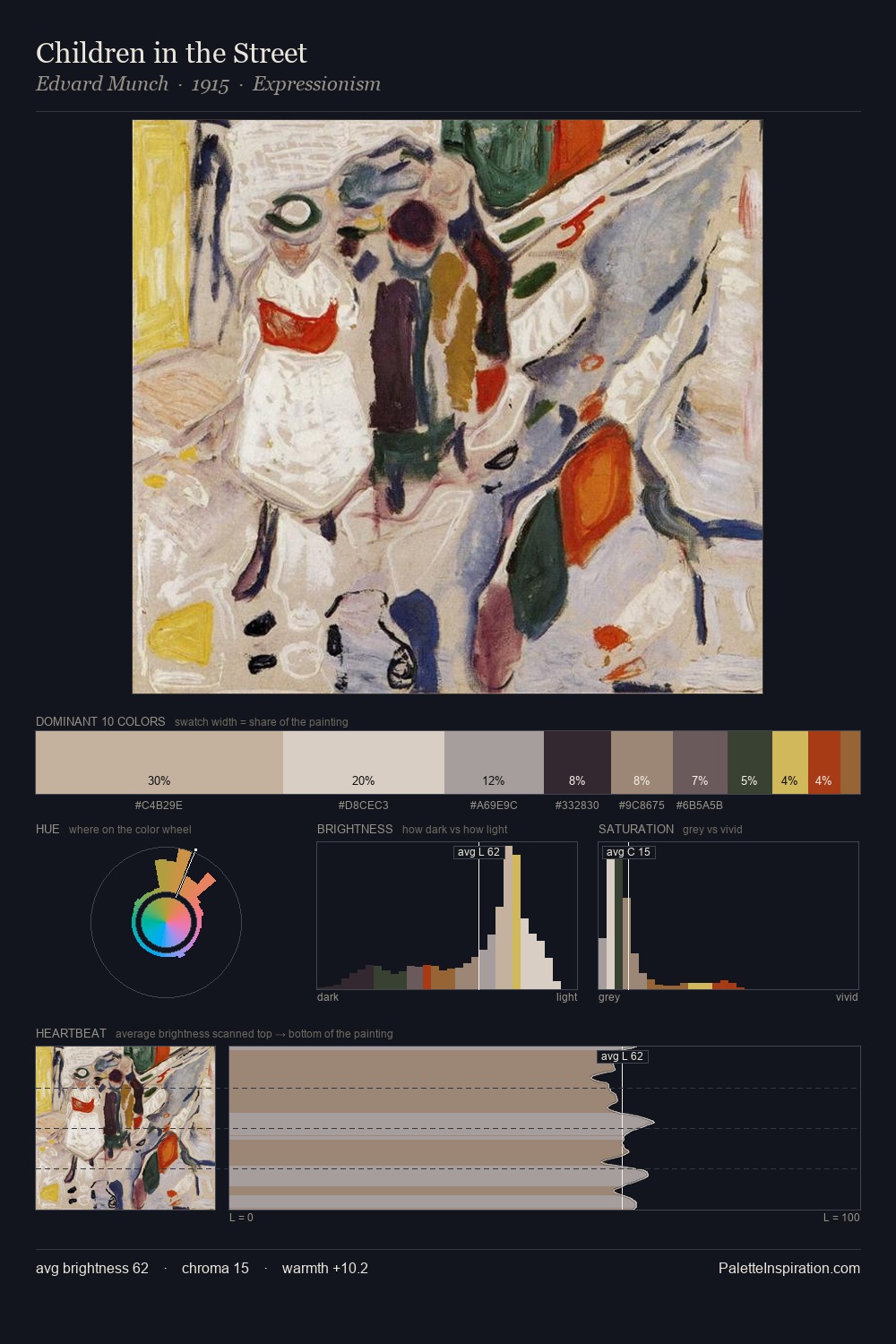 Children in the Street palette card