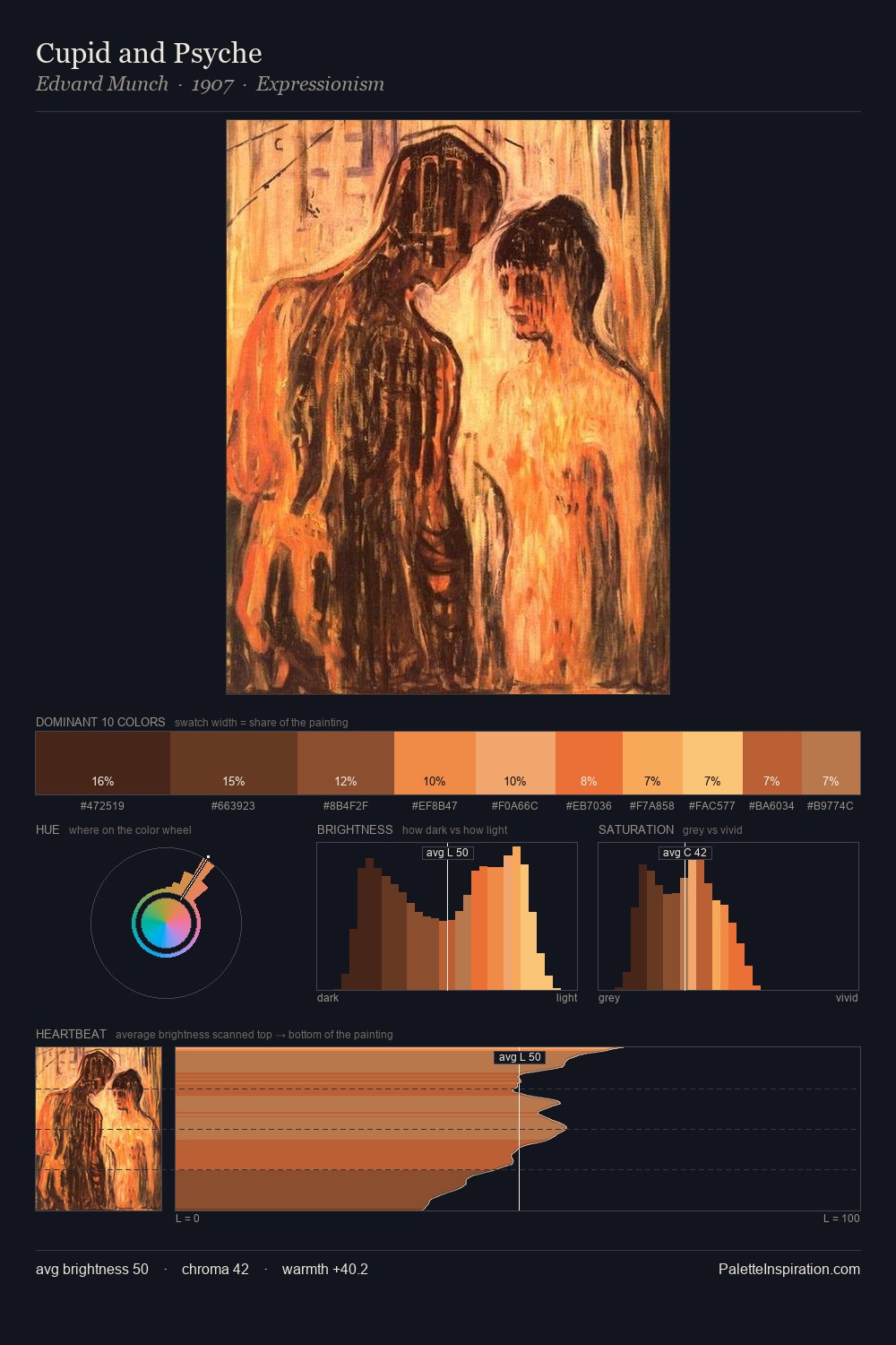 Cupid and Psyche palette card