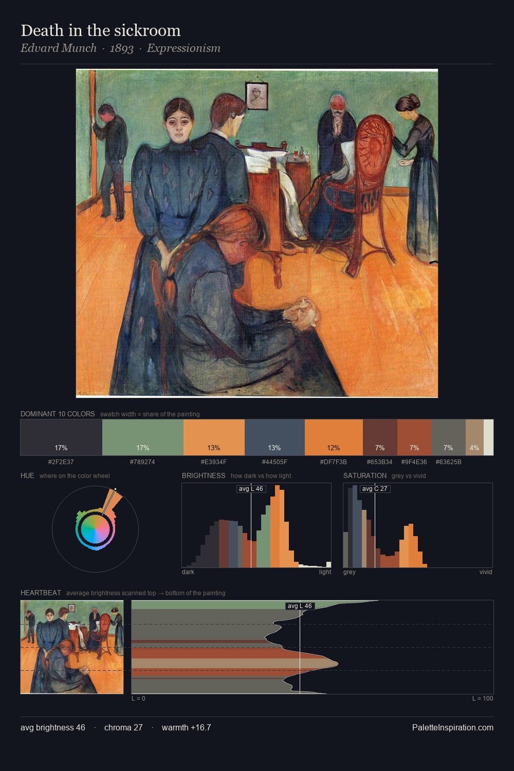 Death in the sickroom palette card