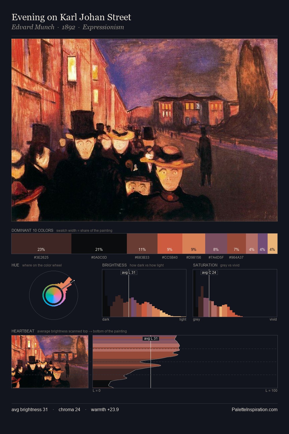 Evening on Karl Johan Street palette card