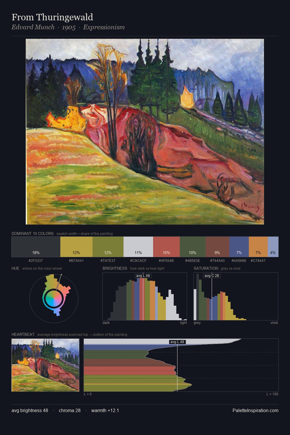 From Thuringewald palette card