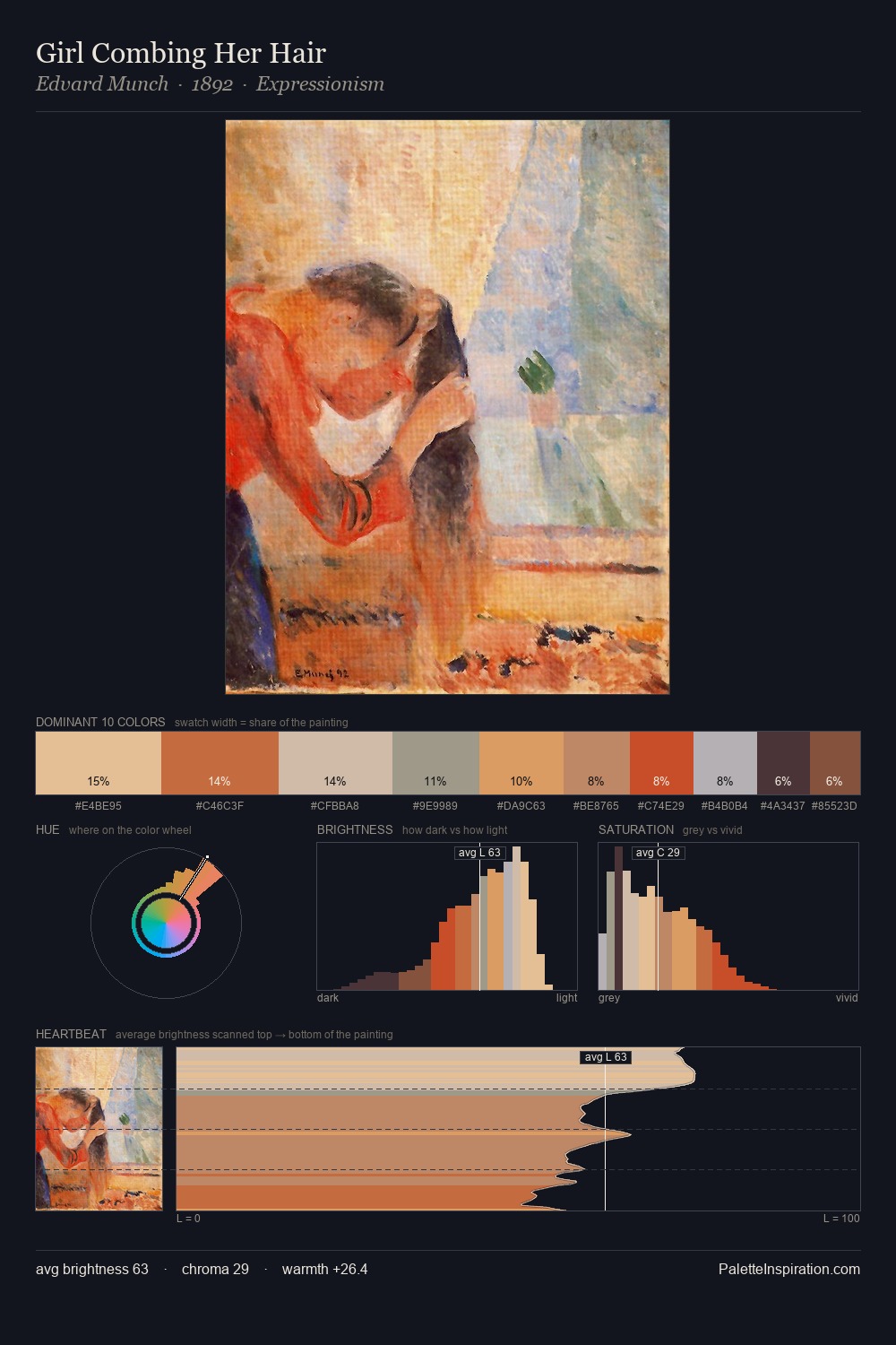 Girl Combing Her Hair palette card