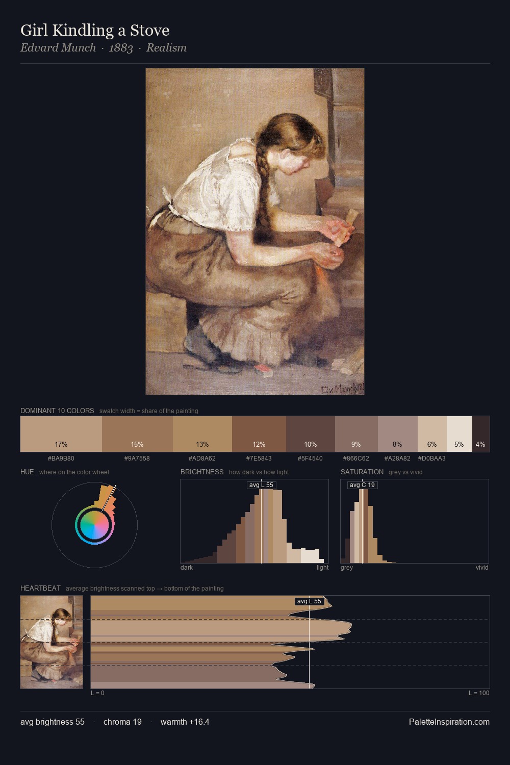 Girl Kindling a Stove palette card