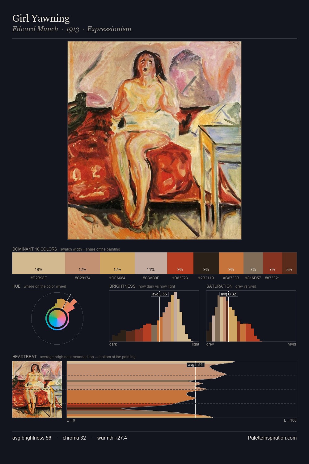 Girl Yawning palette card