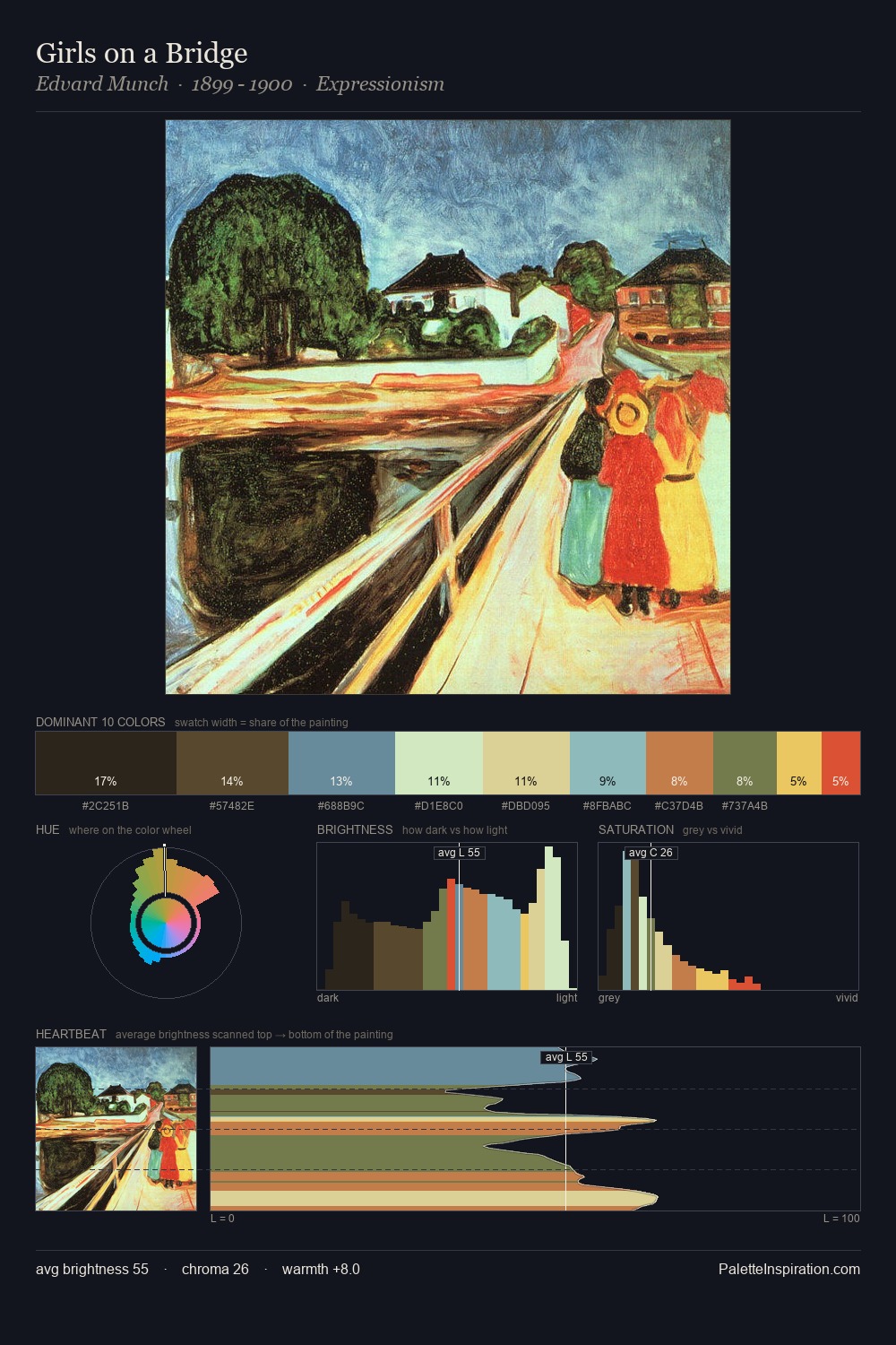 Girls on a Bridge palette card