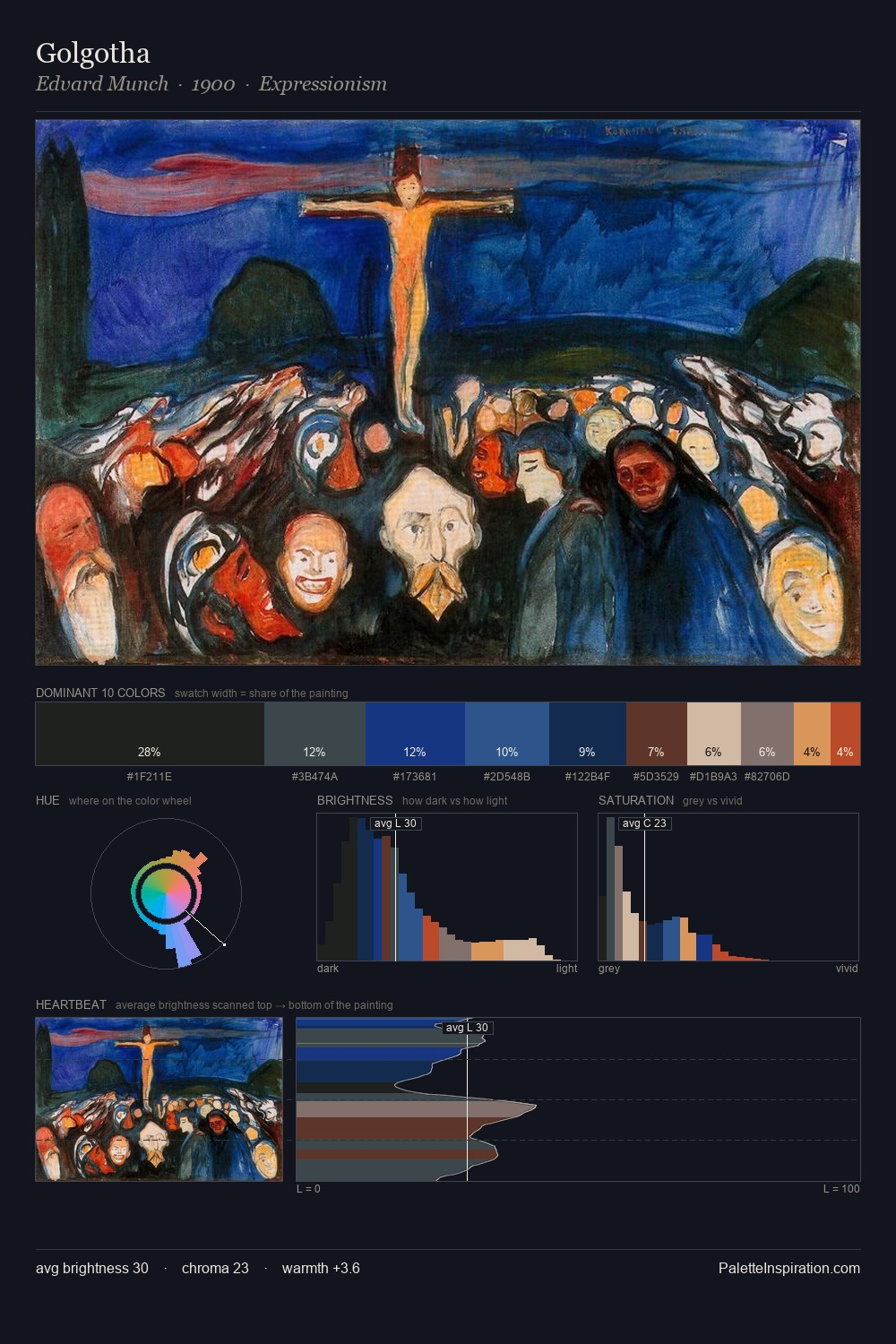 Golgotha palette card