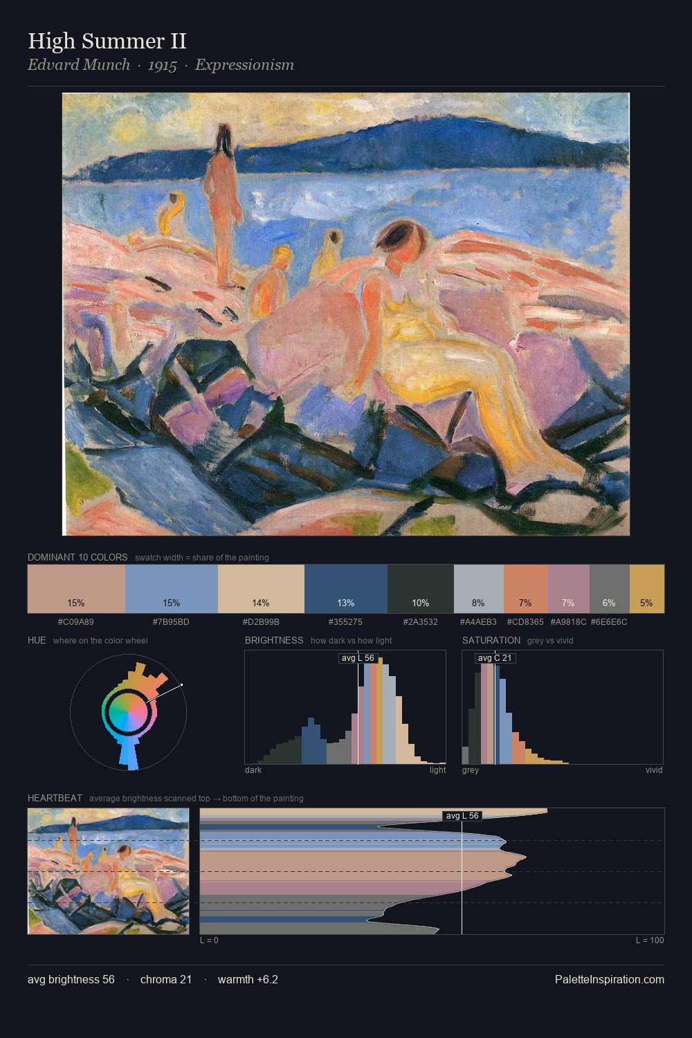 High Summer II palette card