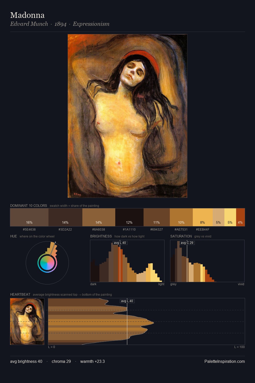 Madonna palette card