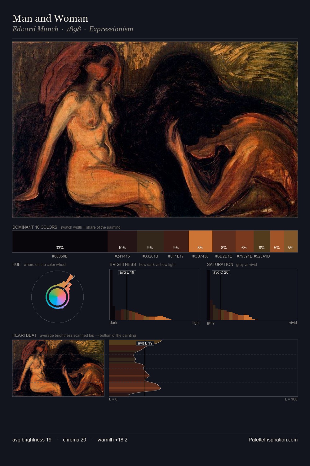 Man and Woman palette card