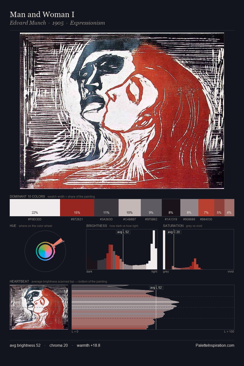 Man and Woman I palette card