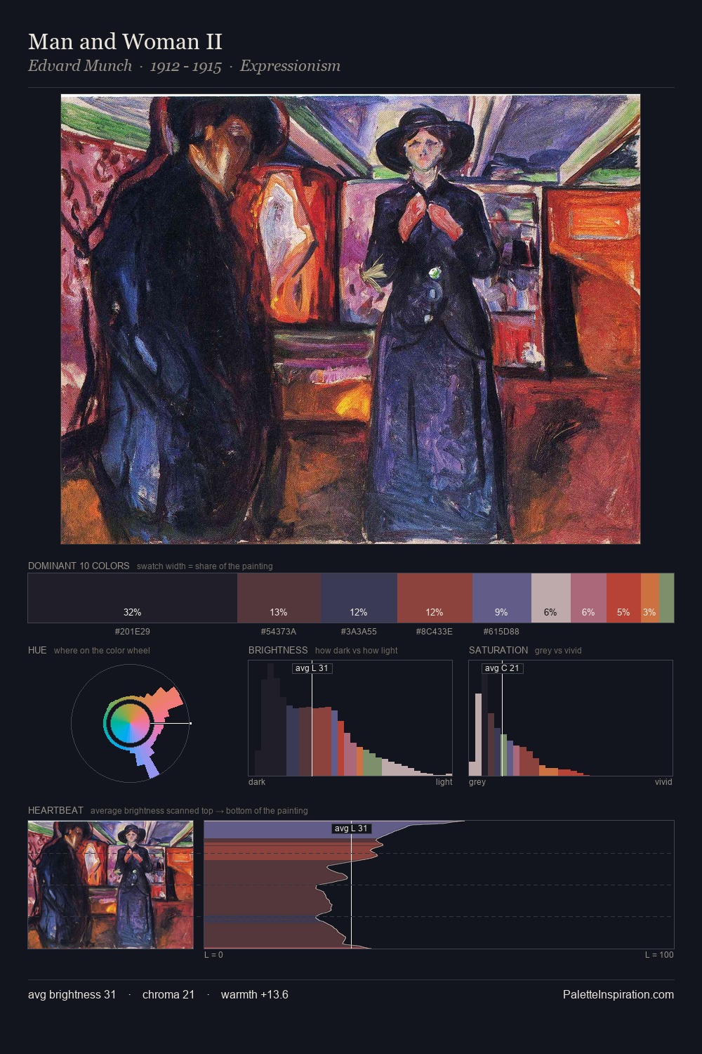 Man and Woman II palette card
