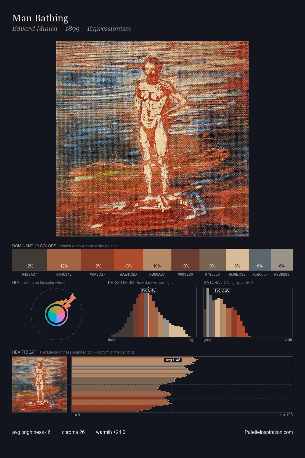 Man Bathing palette card