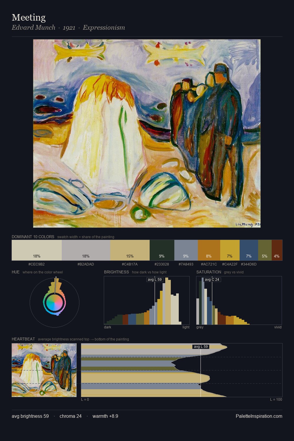 Meeting palette card
