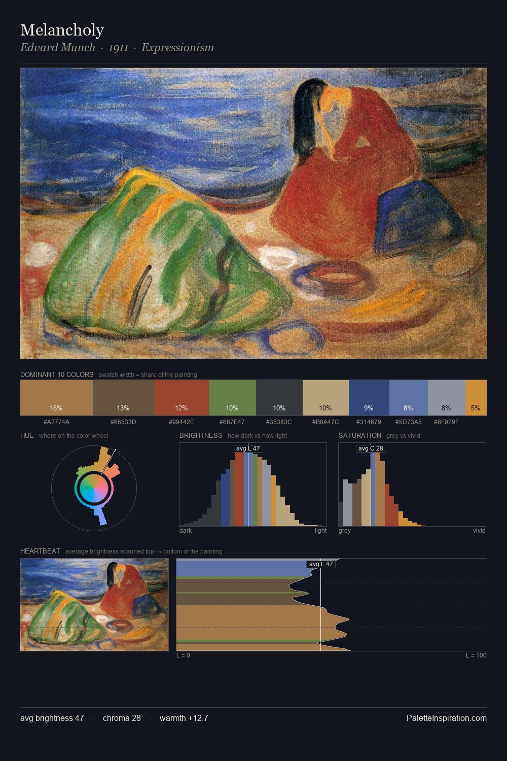 Melancholy palette card