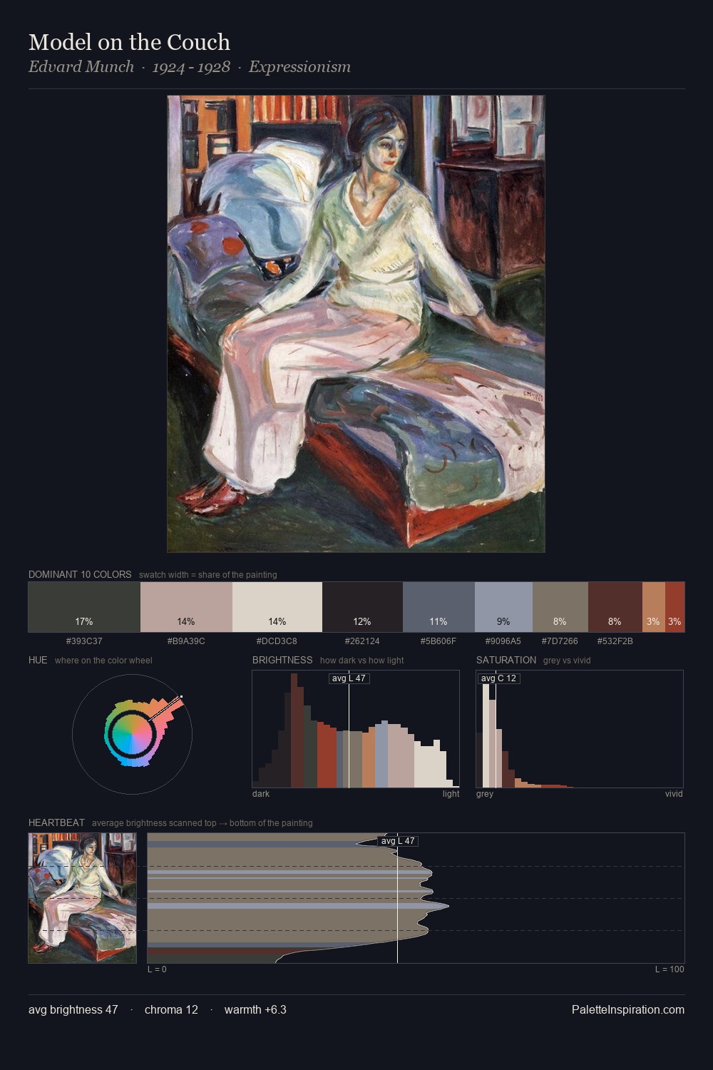 Model on the Couch palette card