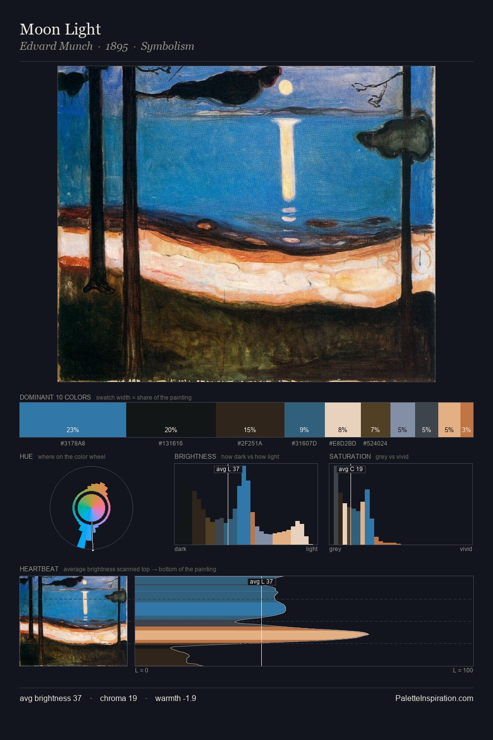 Moon Light palette card