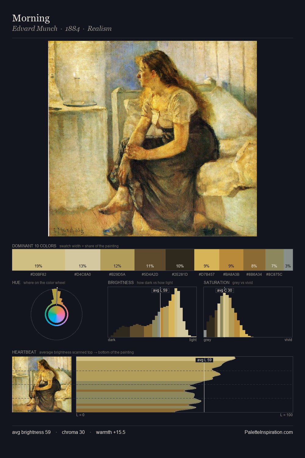 Morning palette card