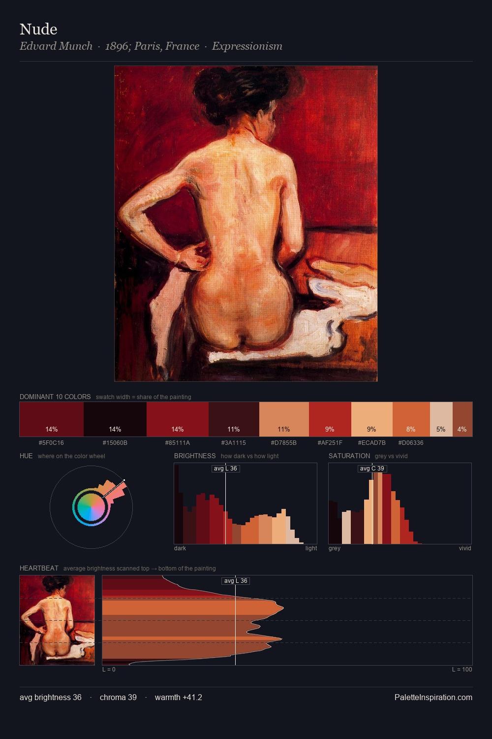 Nude palette card