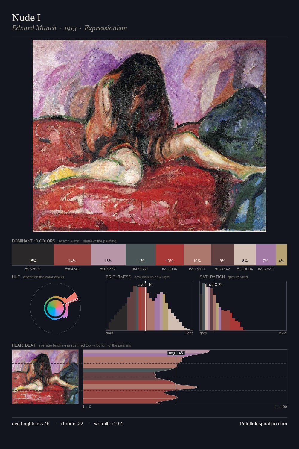 Nude I palette card