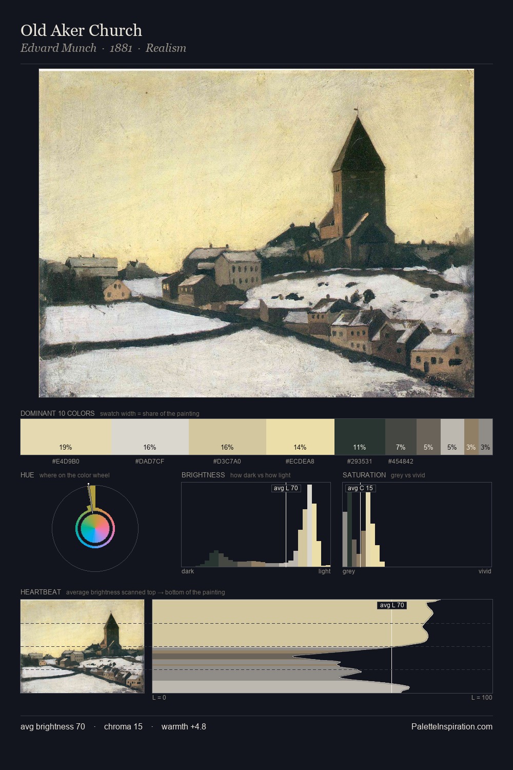 Old Aker Church palette card