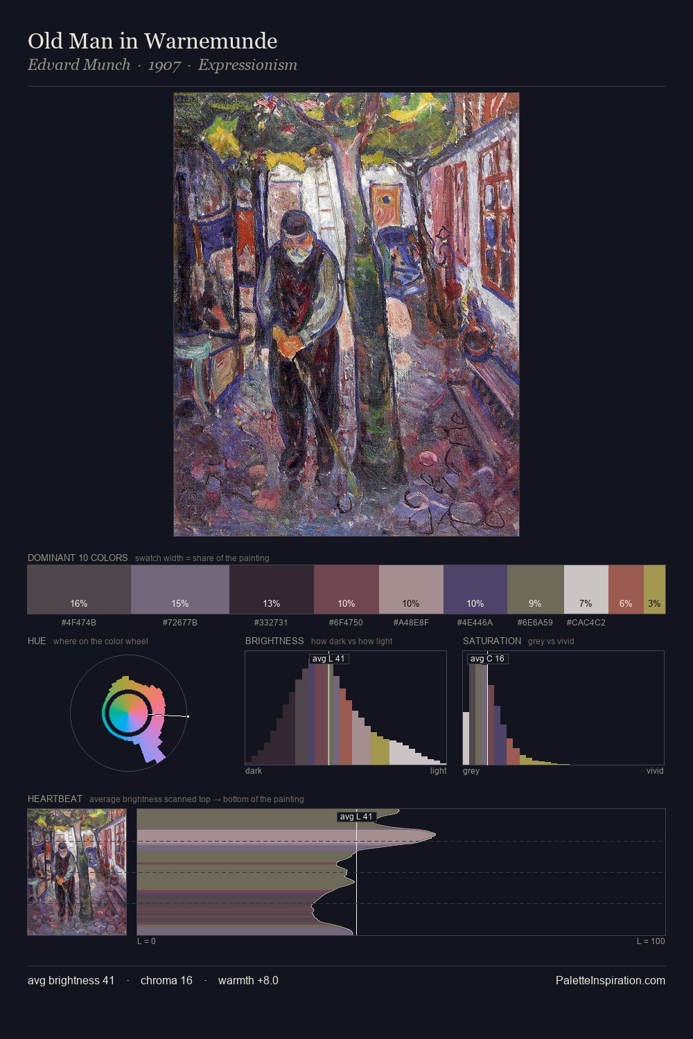 Old Man in Warnemunde palette card