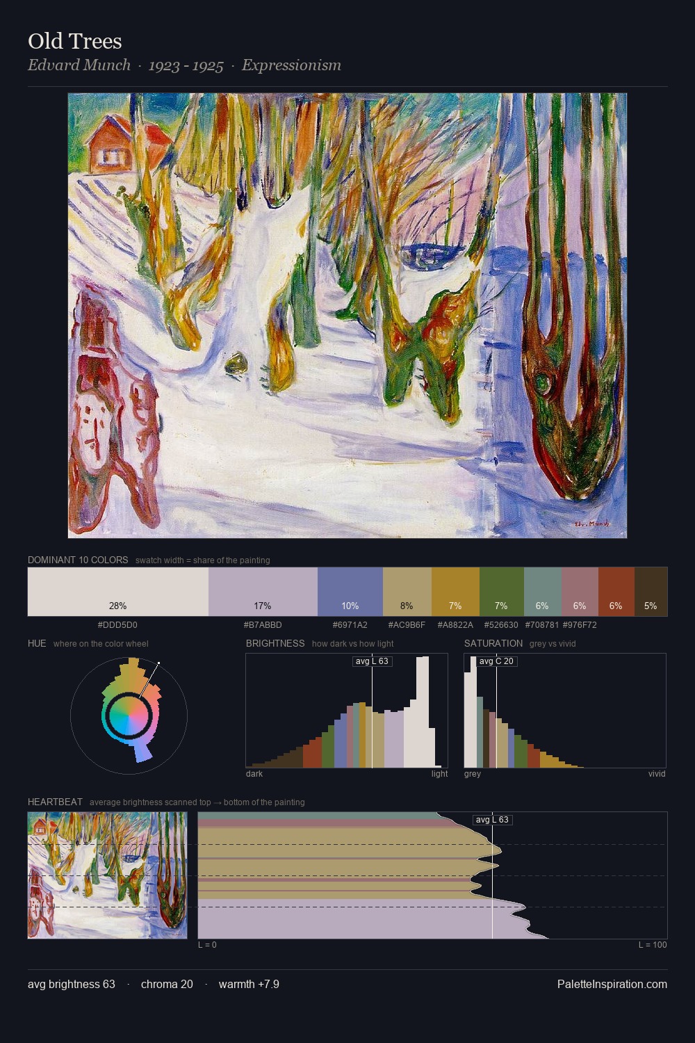 Old Trees palette card