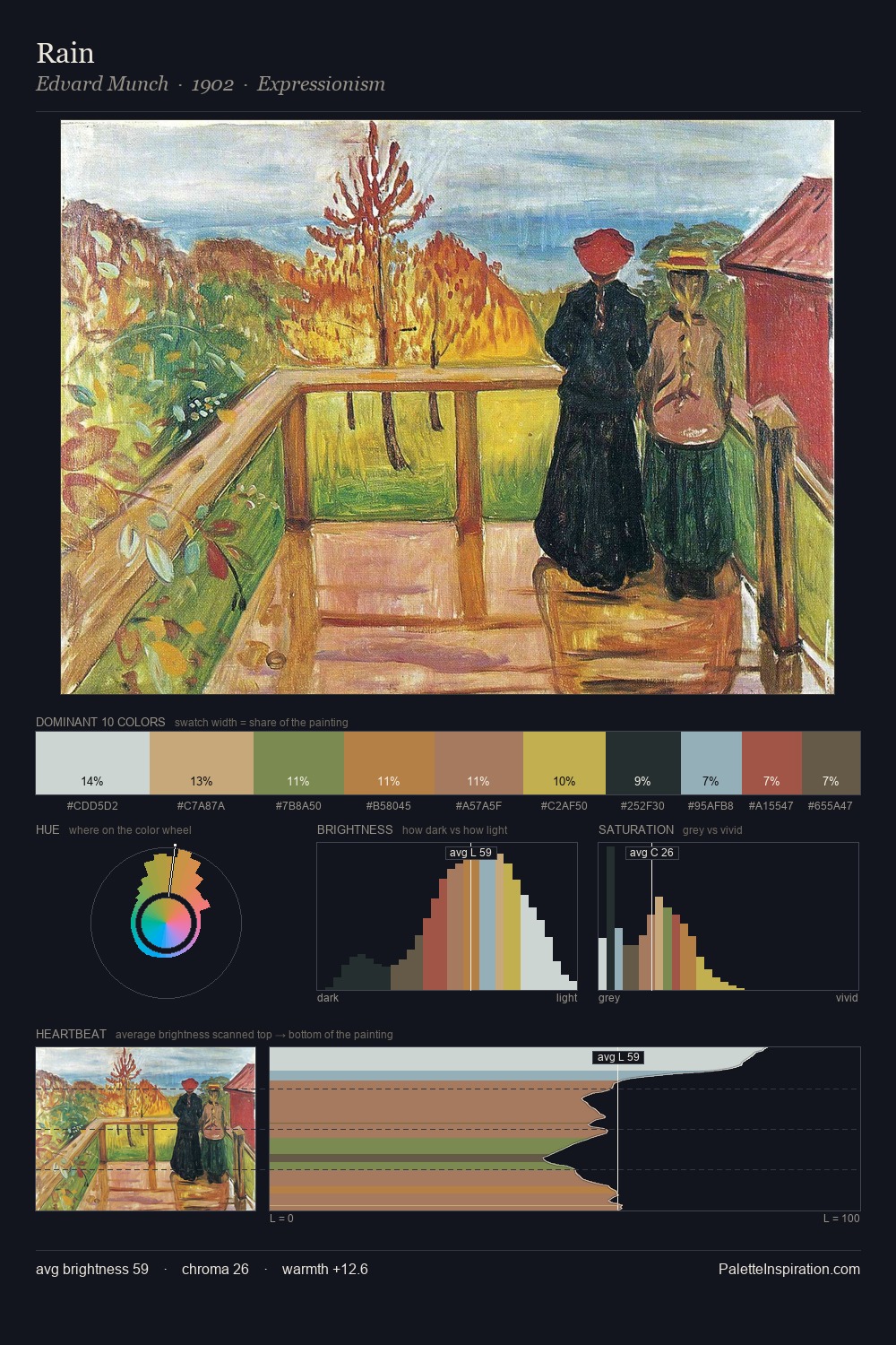 Rain palette card
