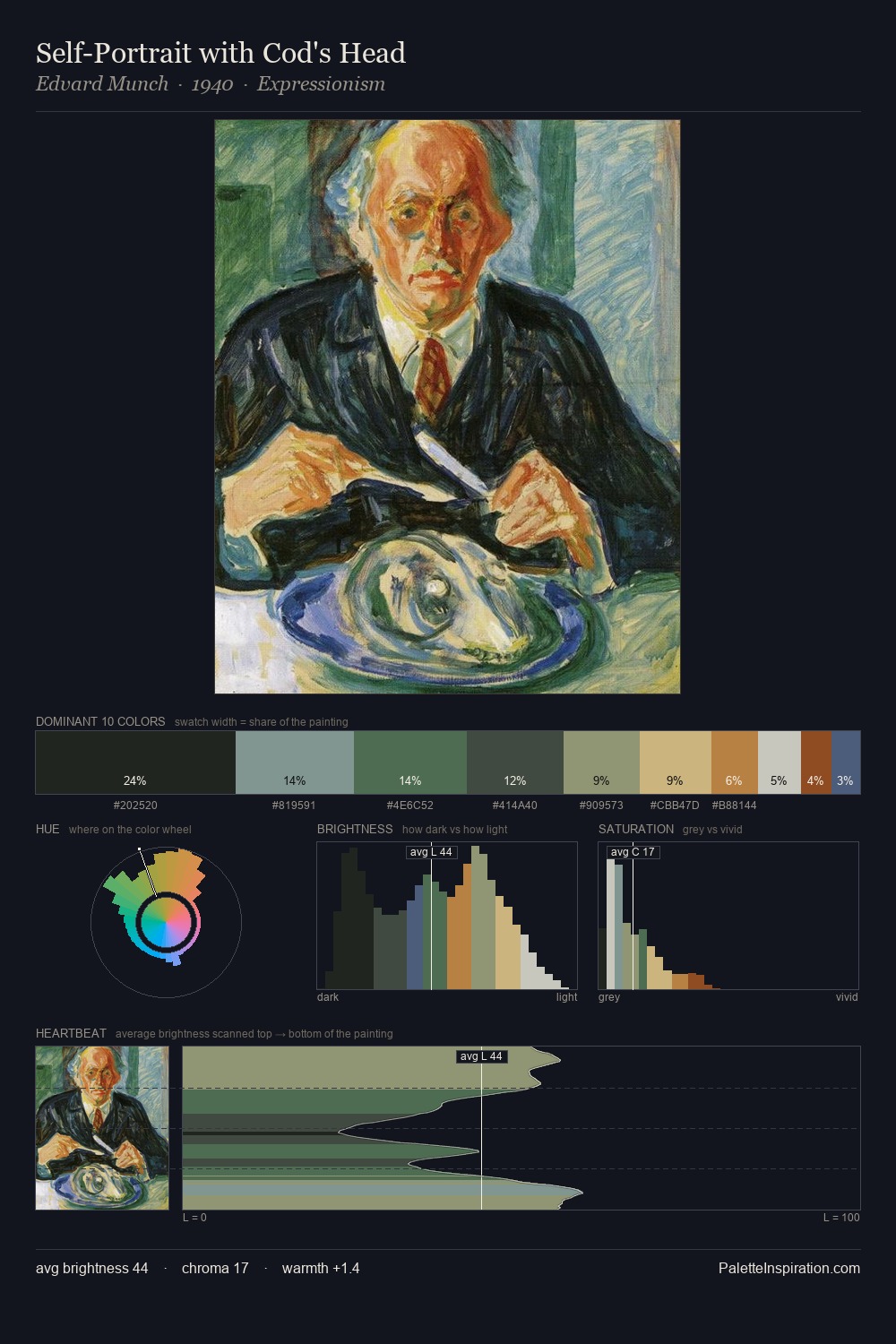 Self-Portrait with Cod's Head palette card