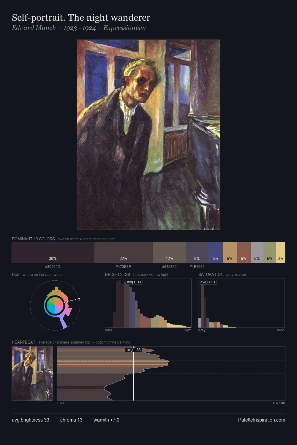 Self-portrait. The night wanderer palette card