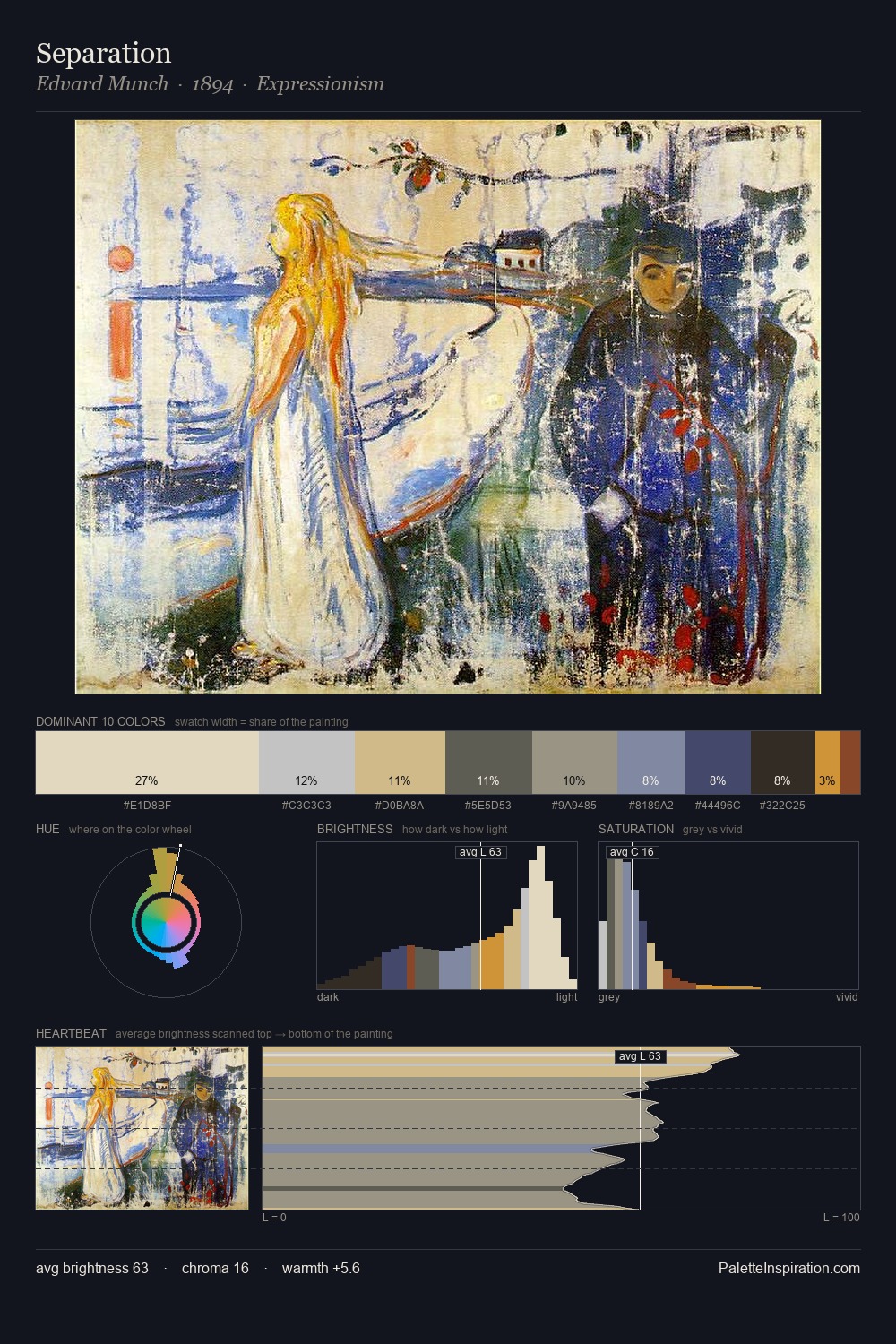 Separation palette card
